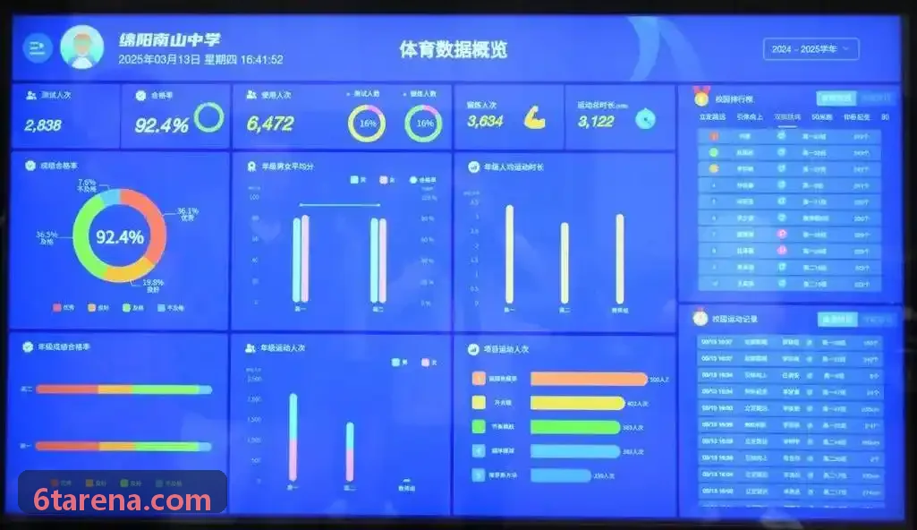 6T体育-PRO实时赛事监控大屏界面